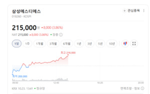 AI 제조혁신 기대에도 설비투자 부담...스마트팩토리주 무슨 이슈 있나 - 뉴스 썸네일 이미지