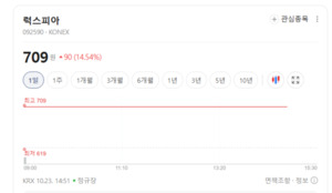 럭스피아·도우인시스 주가 '불기둥'...무슨 호재 있나 - 뉴스 썸네일 이미지