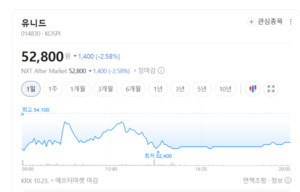 3분기 실적 쇼크 맞은 유니드...염화칼륨 가격 상승이 회복 이끌까 - 뉴스 썸네일 이미지