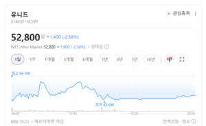 IBK투자증권 "유니드, 3분기 영업적자 전환...내년 이익 회복이 관건" - 뉴스 썸네일 이미지