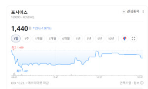 포시에스, 전자문서 솔루션 사업 확장...주주가치 제고가 새 변수 - 뉴스 썸네일 이미지