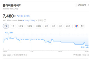콜마스크 매각·화장품 사업 양도...콜마비앤에이치, 건강기능식품 ODM에... - 뉴스 썸네일 이미지