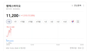 2026 하반기 신규상장주 희비...엠에스바이오·빅웨이브로보틱스는 '방긋... - 뉴스 썸네일 이미지