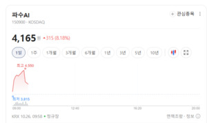 딥페이크 방어 시장 커지나...보안·인증·데이터 관련주 '촉각' - 뉴스 썸네일 이미지