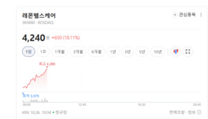 비대면 진료 확대 기대감...헬스케어 관련주 희비 '눈에 띄네' - 뉴스 썸네일 이미지