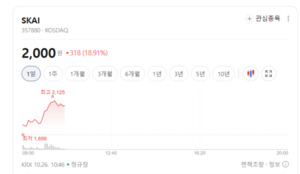 기업용 생성형 AI 확산 기대...챗봇 관련주 옥석 가리기 박차 - 뉴스 썸네일 이미지