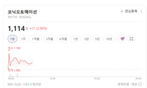 AI 검사부터 물류 로봇까지... 스마트팩토리주 상승 종목은 따로 있다 - 뉴스 썸네일 이미지