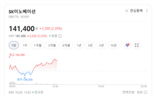 폐배터리 재활용 시장 성장 기대...실적 가를 변수는 회수율과 비용 - 뉴스 썸네일 이미지