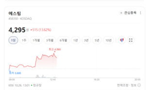 에스팀 주가 환호성... 엔터주 주가 가른 글로벌 팬덤 수익화 - 뉴스 썸네일 이미지