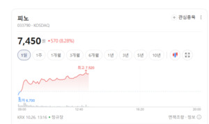 2차전지 소재·부품주 혼조... 차세대 기술·수주 경쟁력이 관건 - 뉴스 썸네일 이미지