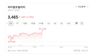 전기차 시장 성장 기대에도 약세 종목 속출... 수주·수익성이 관건 - 뉴스 썸네일 이미지