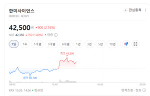 주주환원 기대에도 밸류업 종목 차별화... 실적·자본 효율성 주목하라 - 뉴스 썸네일 이미지