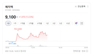 자율주행·AI가 키우는 시스템반도체 시장...양산 성과 확인해야 - 뉴스 썸네일 이미지