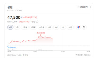 라이다부터 차량용 SW까지... 자율주행차 관련주 차별화 뚜렷 - 뉴스 썸네일 이미지