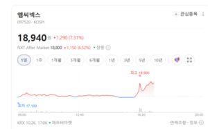 얼굴·지문 인증 시장 커지는데...바이오인식 관련주 휘청 - 뉴스 썸네일 이미지