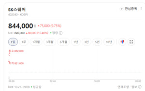 모바일콘텐츠주 들썩...웹툰·AI·간편결제까지 확산 - 뉴스 썸네일 이미지