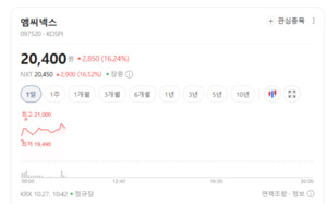 모바일 보안 강화에 바이오인식주 들썩...종목별 온도차 - 뉴스 썸네일 이미지