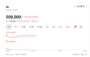 공장 자동화 투자 확대 기대...스마트팩토리 관련주 동반 강세 - 뉴스 썸네일 이미지