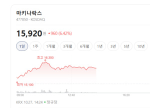 빅테크 투자에 커지는 휴머노이드 기대...레인보우로보틱스도 올라 - 뉴스 썸네일 이미지
