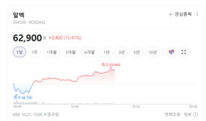 전기차 배터리 수요 회복 기대... 2차전지 소재주 재평가되나 - 뉴스 썸네일 이미지