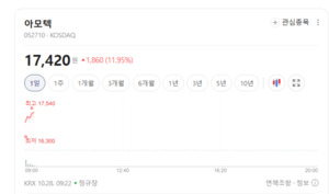 MLCC 테마주 훈풍... 아바텍·삼화콘덴서 등 전장 부품주 '사자후' - 뉴스 썸네일 이미지