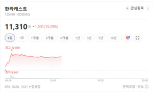 센서·반도체·전장주 들썩...자율주행 상용화 기대 커지나 - 뉴스 썸네일 이미지