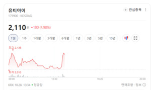 폴더블폰 테마주 온기 확산 속 희비...실제 공급 실적이 관건 - 뉴스 썸네일 이미지
