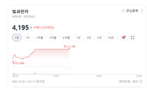 빛과전자 주가 거침없는 질주... 5G 테마주에 매수세 몰렸다 - 뉴스 썸네일 이미지