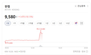차세대 디스플레이 OLED 전환 가속...수주·소재 경쟁력이 최우선 - 뉴스 썸네일 이미지
