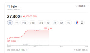 AI 시대 커지는 사이버 위협...네트워크·클라우드 보안주 '왕성한 식욕... - 뉴스 썸네일 이미지
