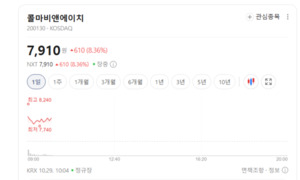 고령화 수혜 기대에도 건기식주는 엇갈렸다...해외 성과가 변수 - 뉴스 썸네일 이미지