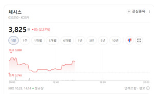 ASF 확산 우려 커져도 관련주 온도 차...실적 확인이 먼저 - 뉴스 썸네일 이미지