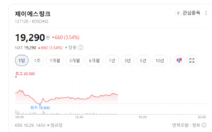 실적 검증된 바이오 기업 주도로 매수세 유입... 코로나19 테마주 양극화... - 뉴스 썸네일 이미지